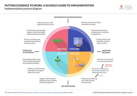 EEF-Implementation – Unity EdTech