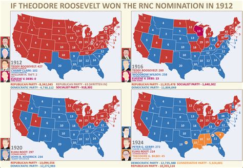 [OC] Alternate World where Theodore Roosevelt Snatched the 1912 RNC Nomination from Taft, Wins ...