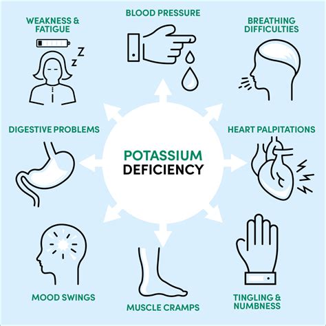 8 Signs and Symptoms of Potassium Deficiency (Hypokalemia) | BetterBio ...