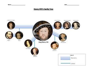 Henry Viii Family Tree