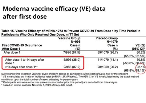 Single-shot COVID-19 vaccines: Would they accelerate the fight against ...