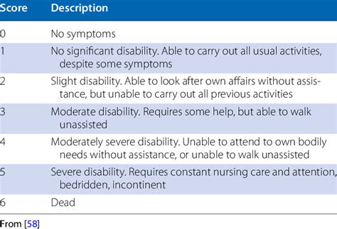 The modified Rankin Scale (mRS) | Download Scientific Diagram