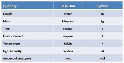 Metric System - Mrs. Hankins' Classroom