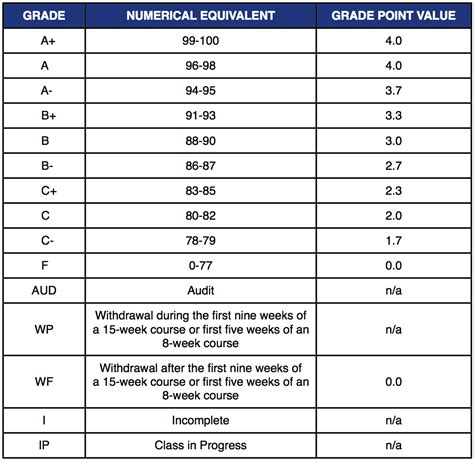 Policies - Grace School of Theology