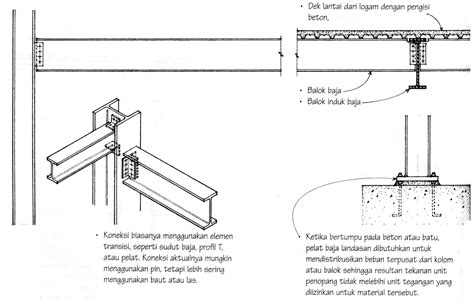 Struktur Rangka Baja ~ INFO TEKNIK SIPIL