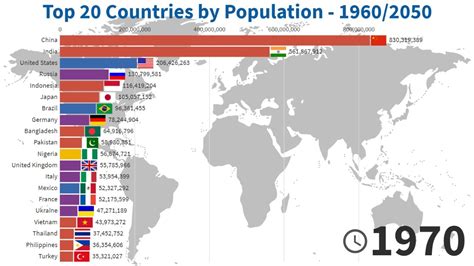 Top 20 Countries by Population - 1960/2050 - YouTube