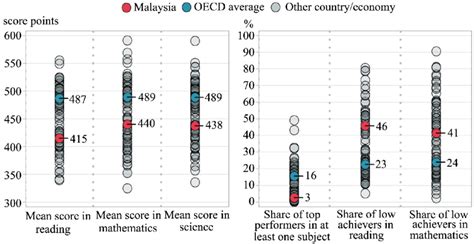 Source: OECD, PISA 2018 database. | Download Scientific Diagram