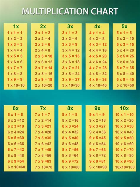Times Table Chart Free Printable - Printable Template Calendar