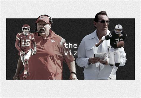 The Las Vegas Raiders vs. Kansas City Chiefs Through Time | Opta Analyst