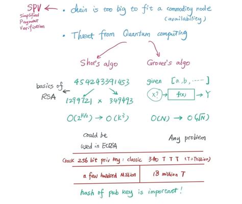 浅析量子计算对数字加密货币的威胁 - 安全内参 | 决策者的网络安全知识库