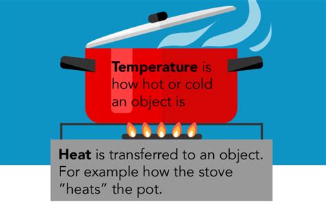 Introduction to Heat Transfer - Let's Talk Science