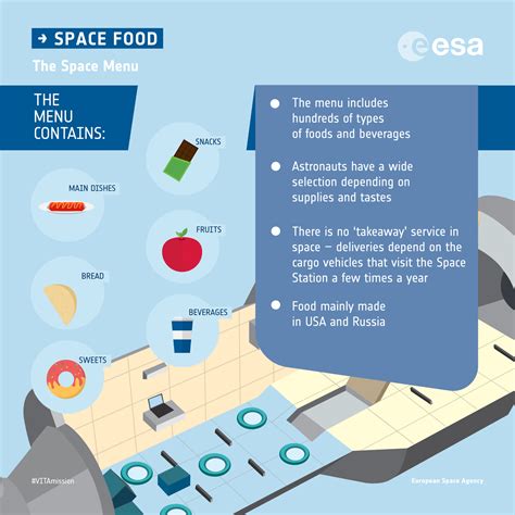 ESA - The space menu: infographic