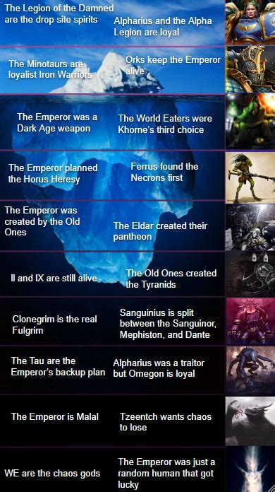 The 40k theory iceberg - 9GAG