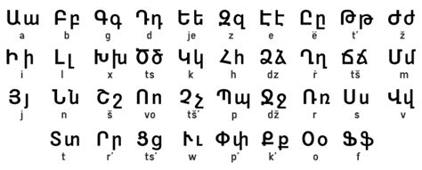 Армянский алфавит - Armenian alphabet - abcdef.wiki