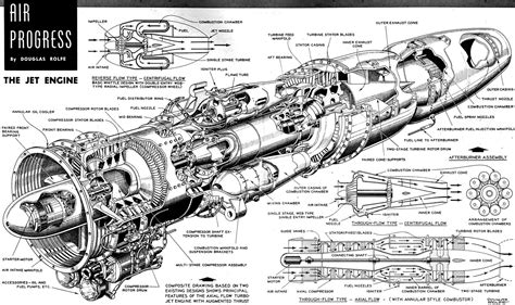 Wrong placement of center of mass of some engines (jet and rapier ...