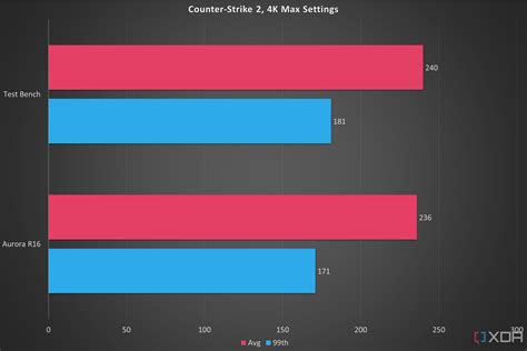 Alienware Aurora R16 review: A good but locked-down gaming PC