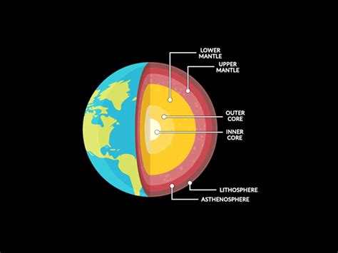 What Is The Density Of Earth S Outer Core - The Earth Images Revimage.Org