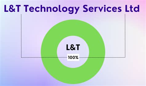 Larsen & Toubro Group Stocks - List of Larsen & Toubro Group Stocks ...