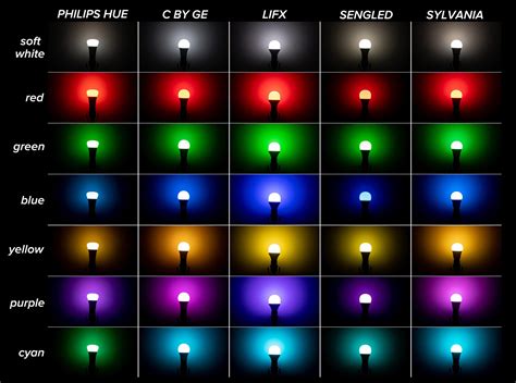 The best color-changing smart light bulbs that are cheaper than Philips Hue - CNET