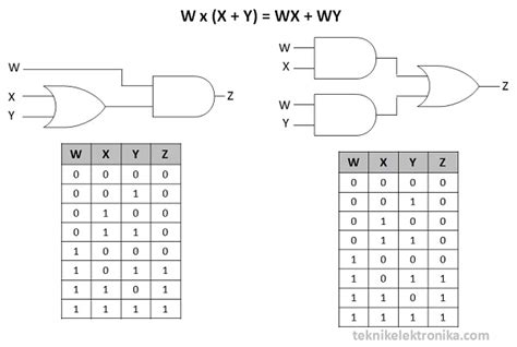 Pengertian Aljabar Boolean dan Hukumnya - Teknik Elektronika