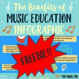 Free Music Education Teaching Resources | TPT