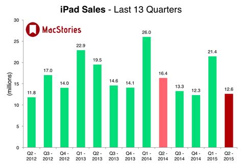 Moving averages and the iPad - All this