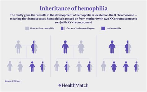 HealthMatch - FDA Approves First Gene Therapy To Treat Adults With ...