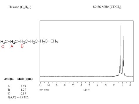 C6h12 Nmr