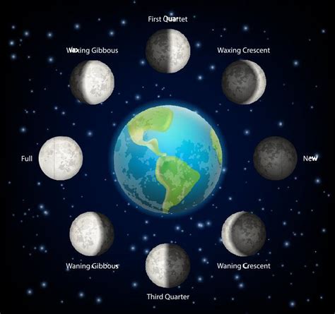 61 Fun And Interesting Moon Facts For Kids To Know