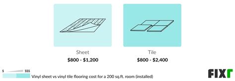 2022 Cost to Install Vinyl Sheet Flooring | Vinyl Flooring Sheets Price