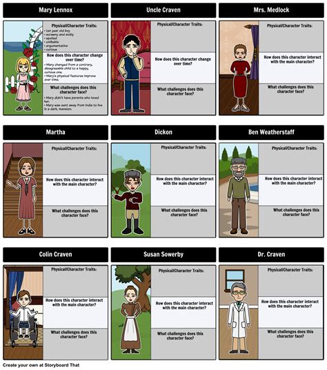 The Secret Garden by Frances Hodgson Burnett - Character Map: In this activity, students will ...