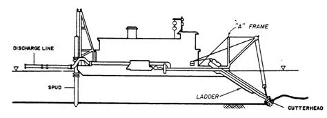 Dredging Equipment Guide - Pile Buck Magazine