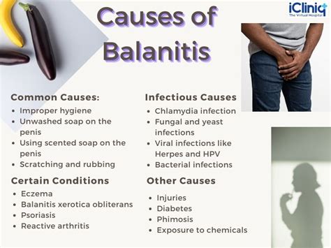 Balanitis Types