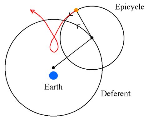 Lecture 13: Greek Astronomy