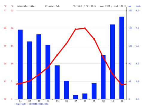 Springfield climate: Weather Springfield & temperature by month