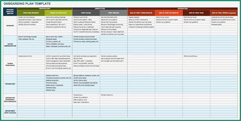 Hr Onboarding Checklist Template Excel - Template 2 : Resume Examples #3q9JkvK4YA