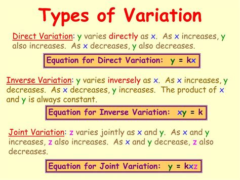 Inverse Variation Ppt Grade 9