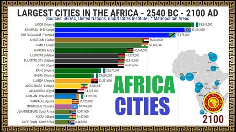 Largest Cities in the Africa | 2540 BC - 2100 AD