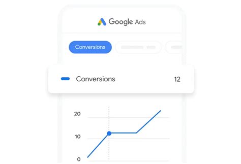 Google Ads Packages – Peke Media