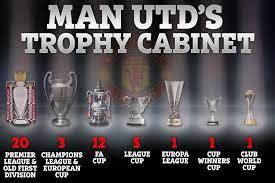 List Of Manchester United Trophies all Time - E360hubs