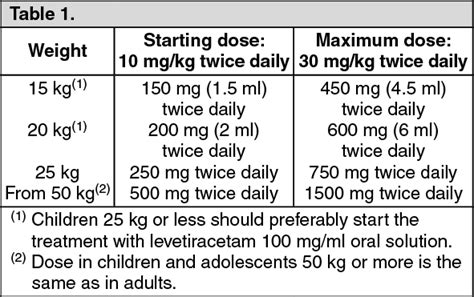 Keppra Dosage/Direction for Use | MIMS Thailand