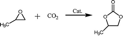 Synthesis of propylene carbonate (PC) from carbon dioxide and propylene ...