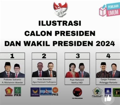 Beredar Bocoran 4 Paslon Capres-Cawapres 2024 | PORTAL ISLAM