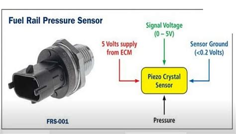 3 Wire Pressure Sensor Wiring Diagram