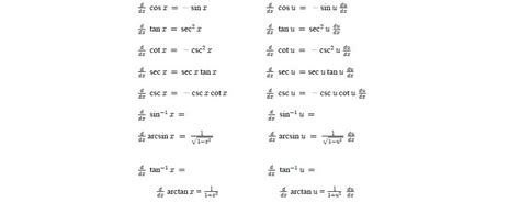 Trigonometric functions and Differentiation Formulas