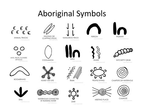 PPT - Aboriginal Art PowerPoint Presentation, free download - ID:2710772