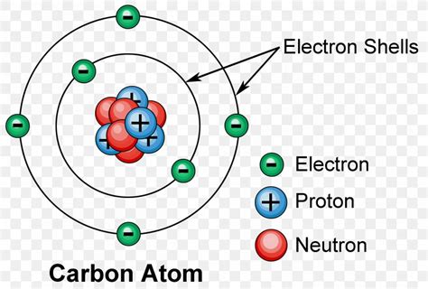 Atomic Theory Atomic Number Electron Shell Atomic Nucleus, PNG, 2622x1776px, Watercolor, Cartoon ...