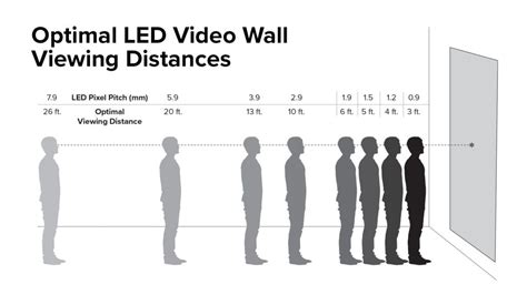 Pixel Pitch and How it Effect LED Video Displays Neoti