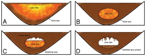 OAK 국가리포지터리 - OA 학술지 - Journal of Astronomy and Space Sciences - Lunar ...