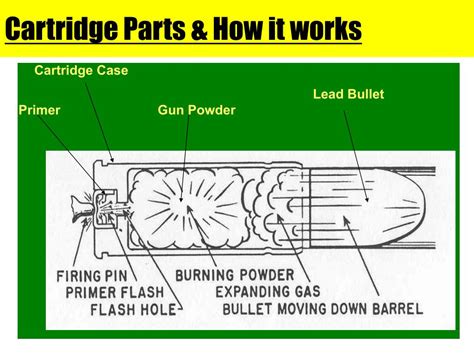 PPT - Firearms PowerPoint Presentation, free download - ID:3574888